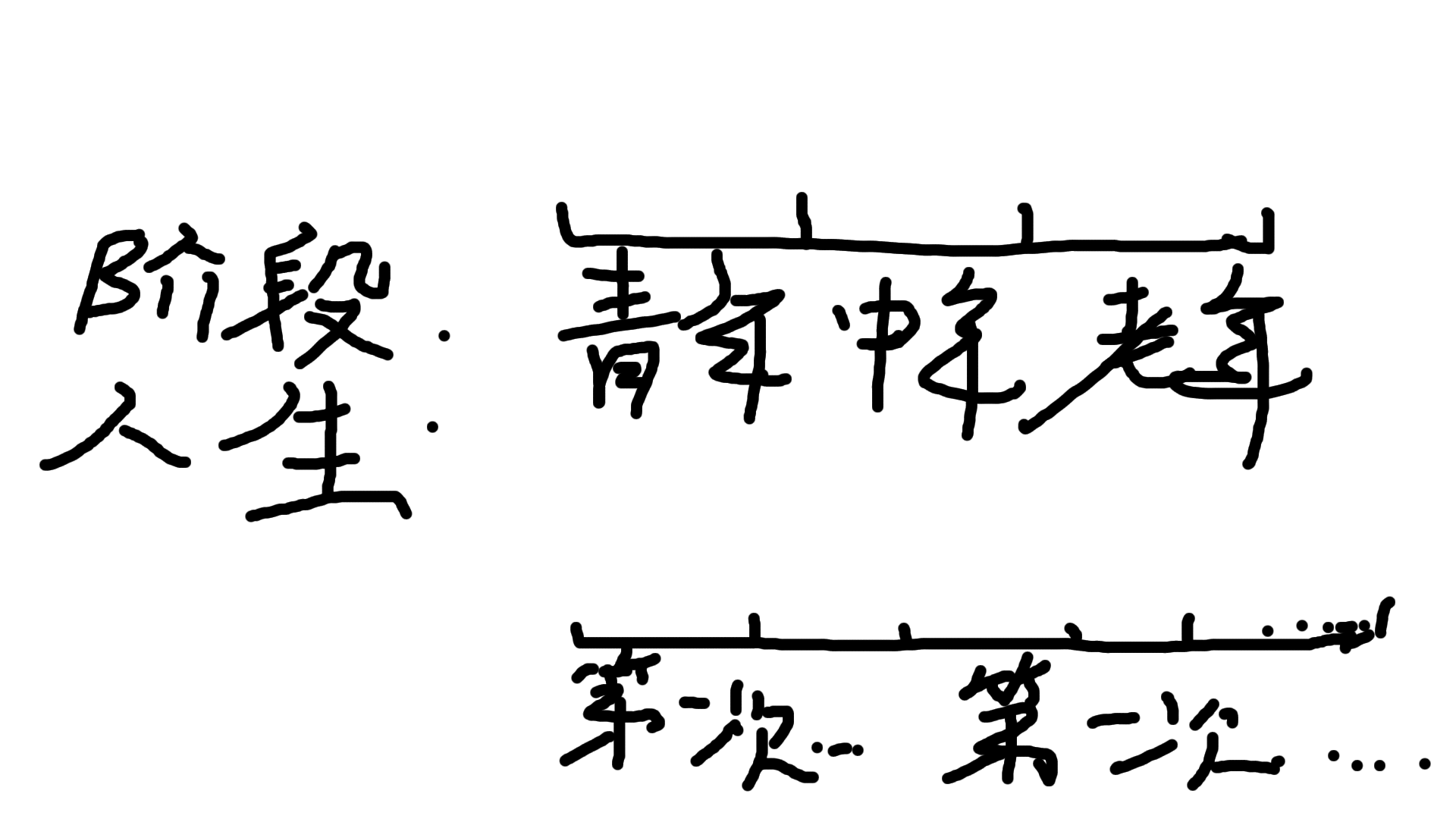 阶段以及阶段人生示意图