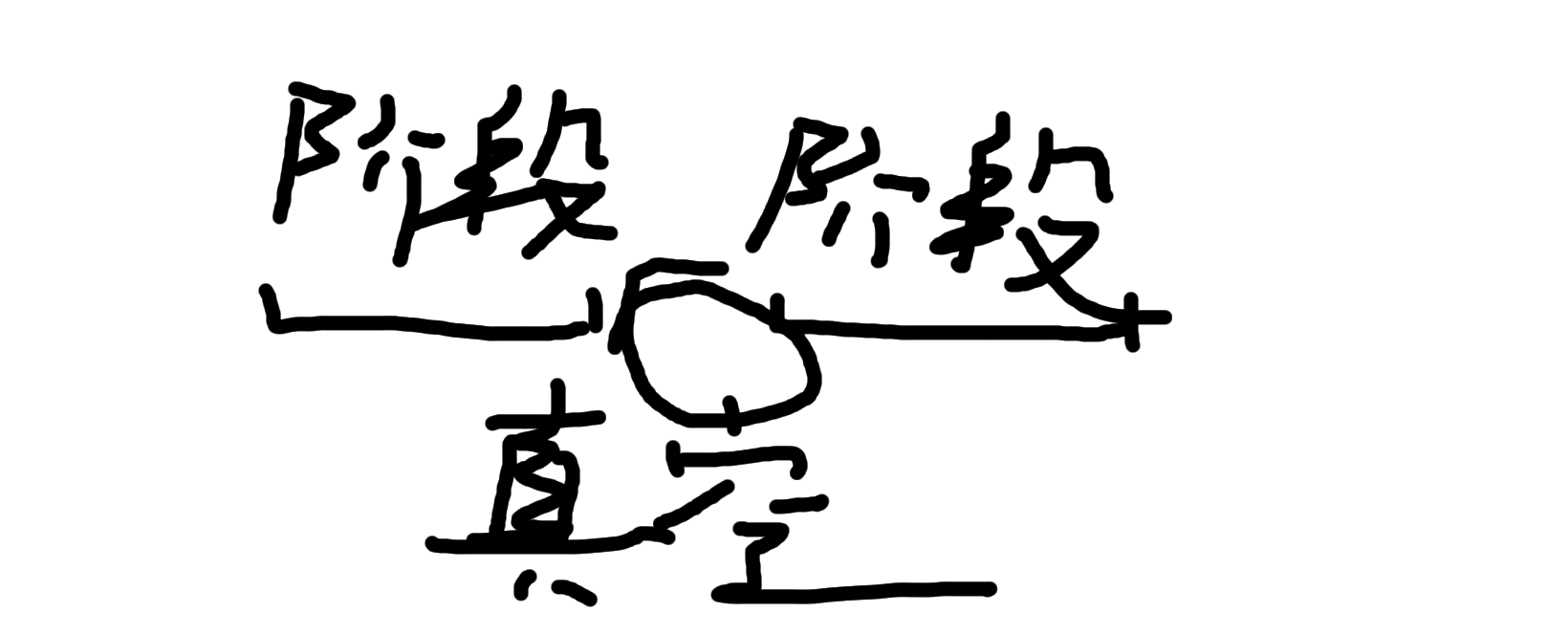 阶段真空示意图